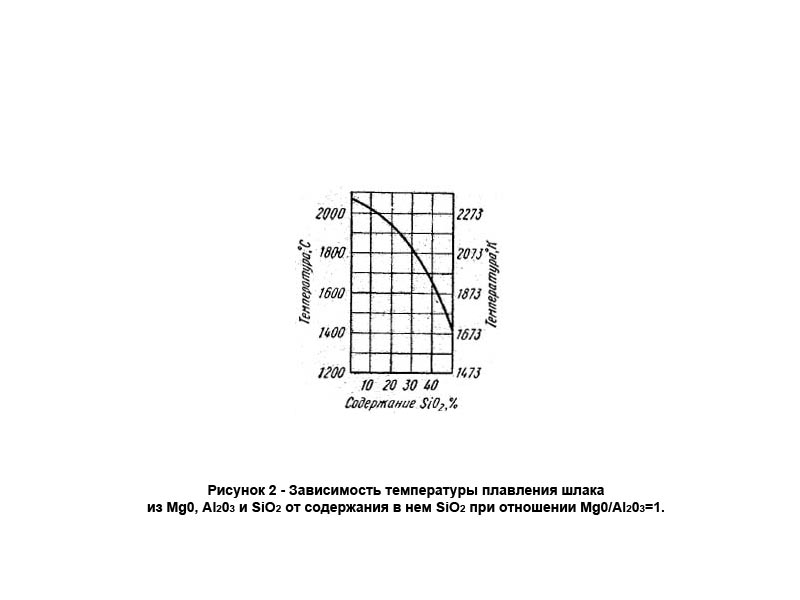 Феррохром FeCr. Производство углеродистого феррохрома Феррохром FeCr. Производство углеродистого феррохрома